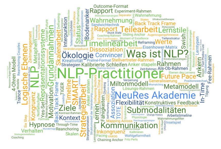 Schlagwörter Wolke zur NLÜ-Practitioner Ausbildung in Berlin, Köln, München
