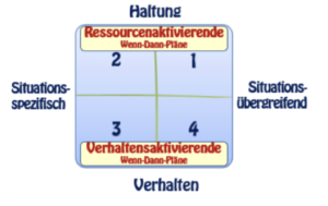 wenn-dann-pläne
